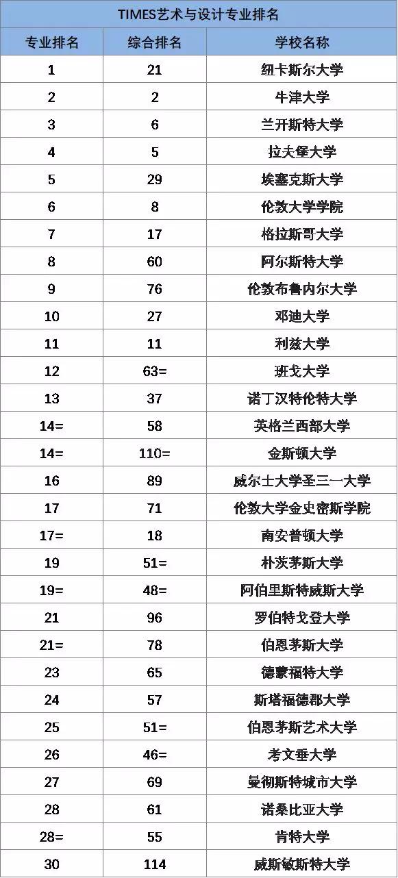 英国卫报和times,英国卫报和times的区别