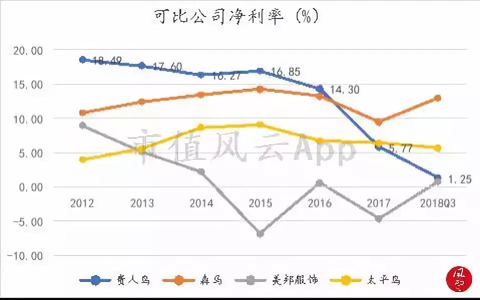 折翼的鸟还能飞起来吗,贵人鸟什么时候出现的