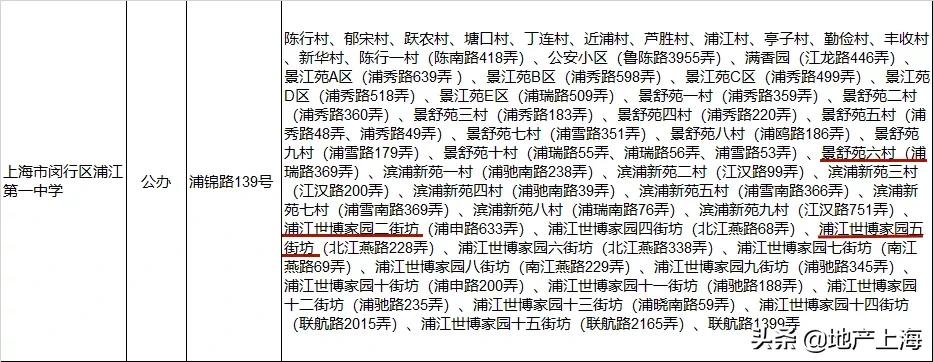 浦江成交价上涨40元是真的吗,浦江成交价多少
