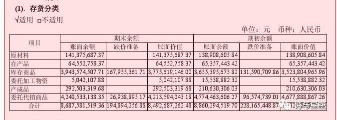 海澜之家存货跌价准备,海澜之家逾80亿存货零计提