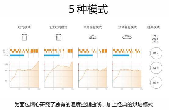 巴慕达蒸汽烤箱K01H获“金选奖”年度行业革新设计产品奖