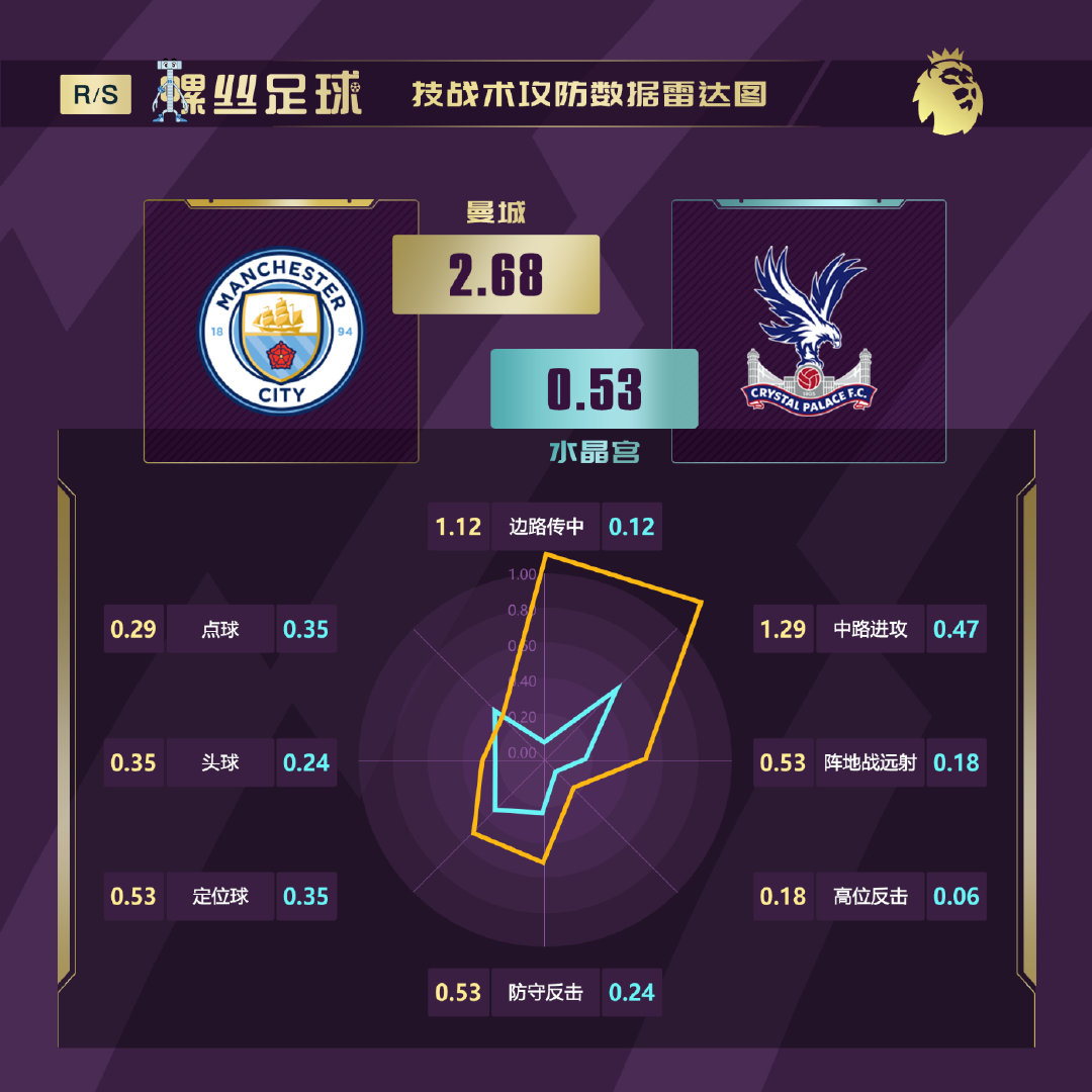 英超揭幕战水晶宫阿森纳,英超揭幕战阿森纳胜水晶宫