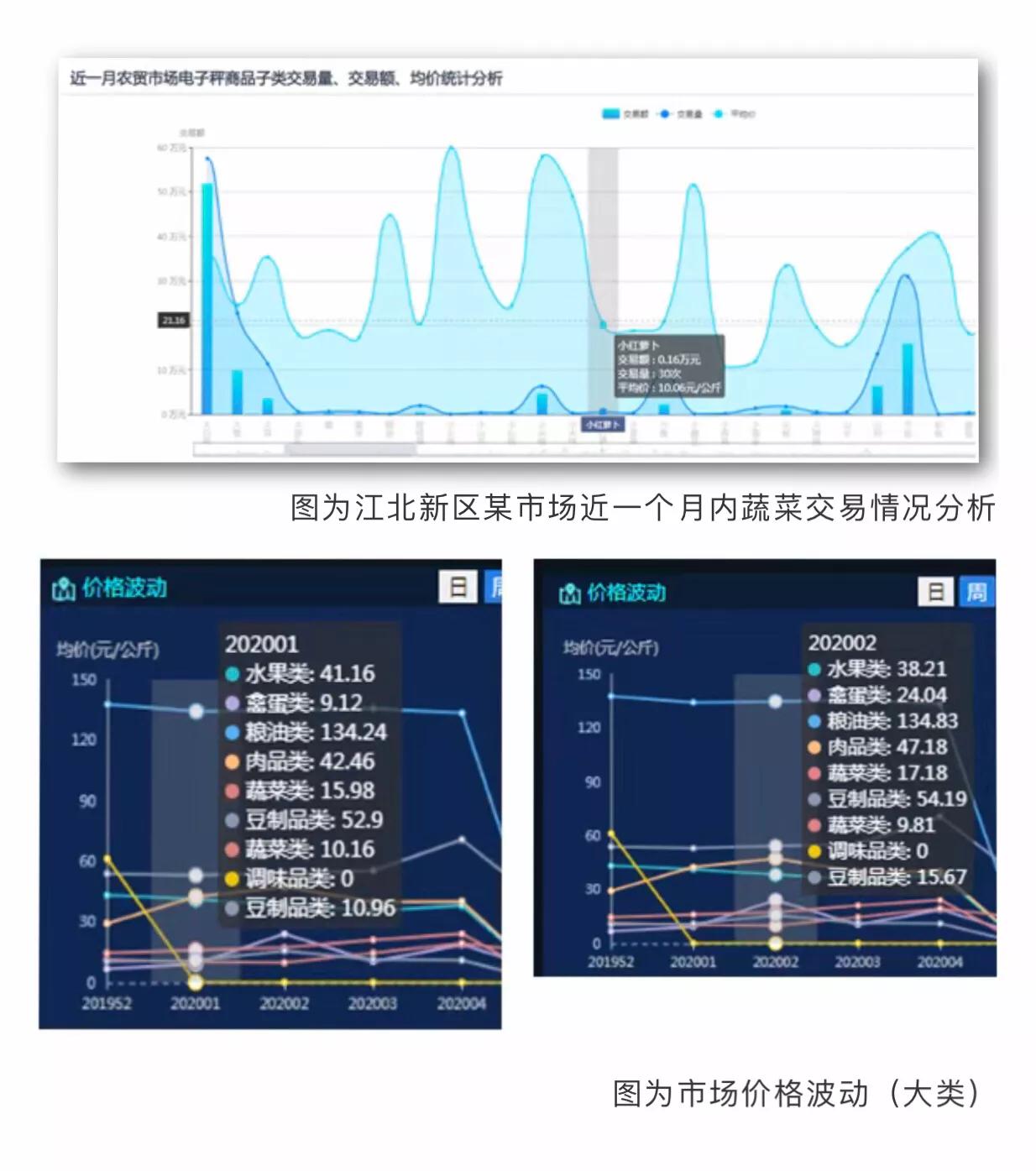 农产品批发市场疫情防控最新要求,南京农产品市场