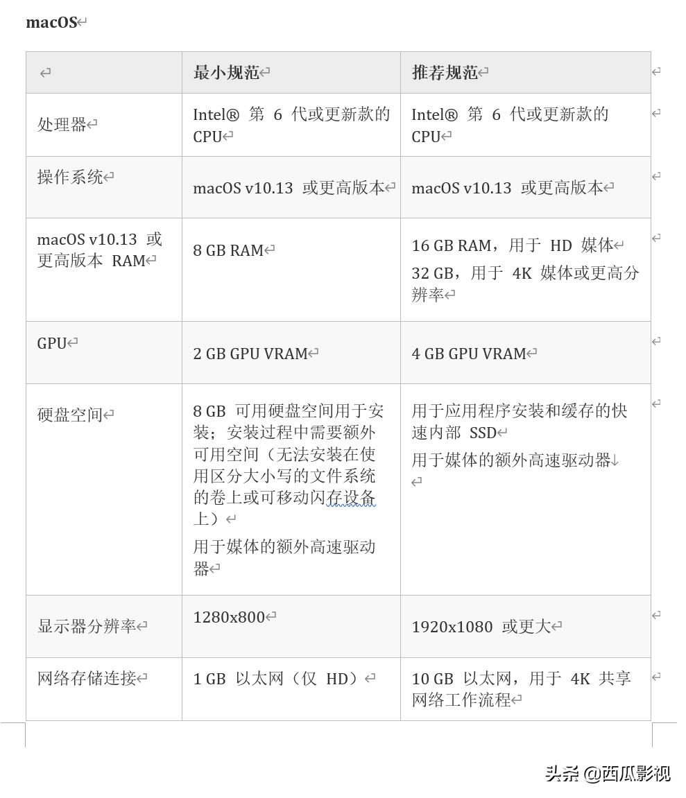 怎样快速的用pr进行影视混剪,pr剪映视频教程新手入门