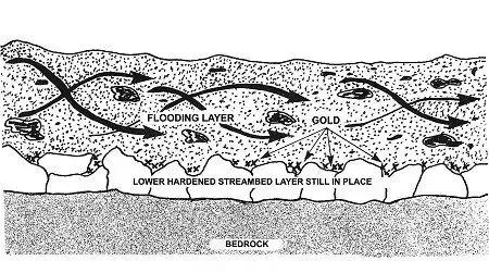 淘金要选什么地方,国内淘金的地方有哪里