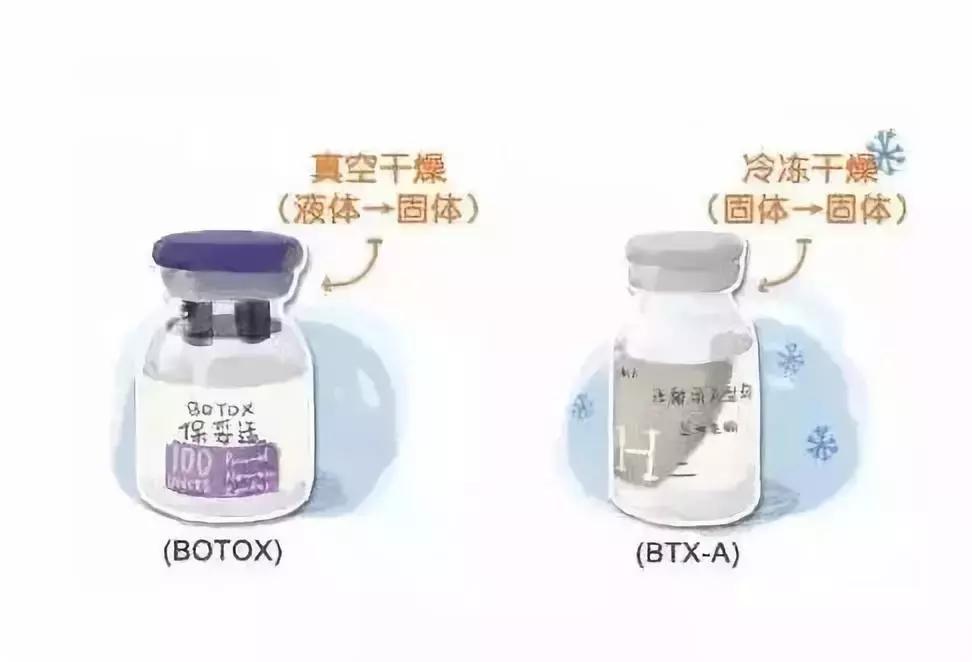 国产跟进口的瘦脸针的区别,国产瘦脸针跟进口的有啥区别