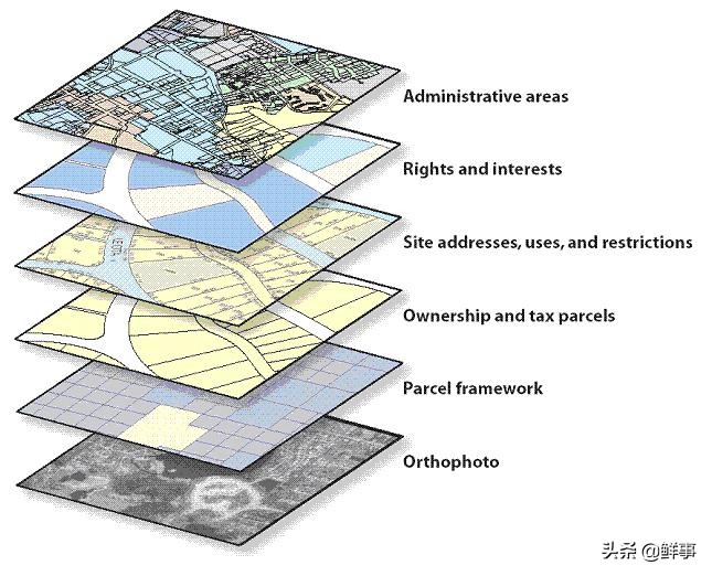 gps导航农村可以定位吗,gps导航是怎么工作的
