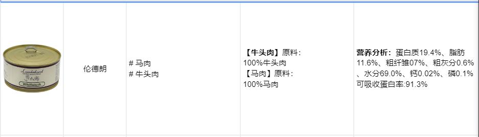 怎么区别猫咪主食罐头和零食罐头,全价猫罐头和主食猫罐头的区别