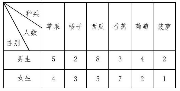 小学三年级期末数学题试卷及答案,暑假预习必备三年级数学