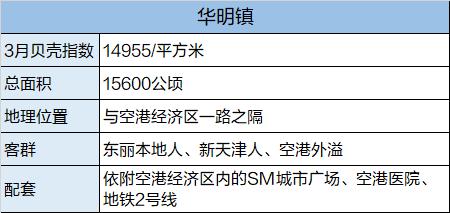 成交量暴涨新楼盘涨价全面复苏,环城四区各楼盘房价涨跌情况分析