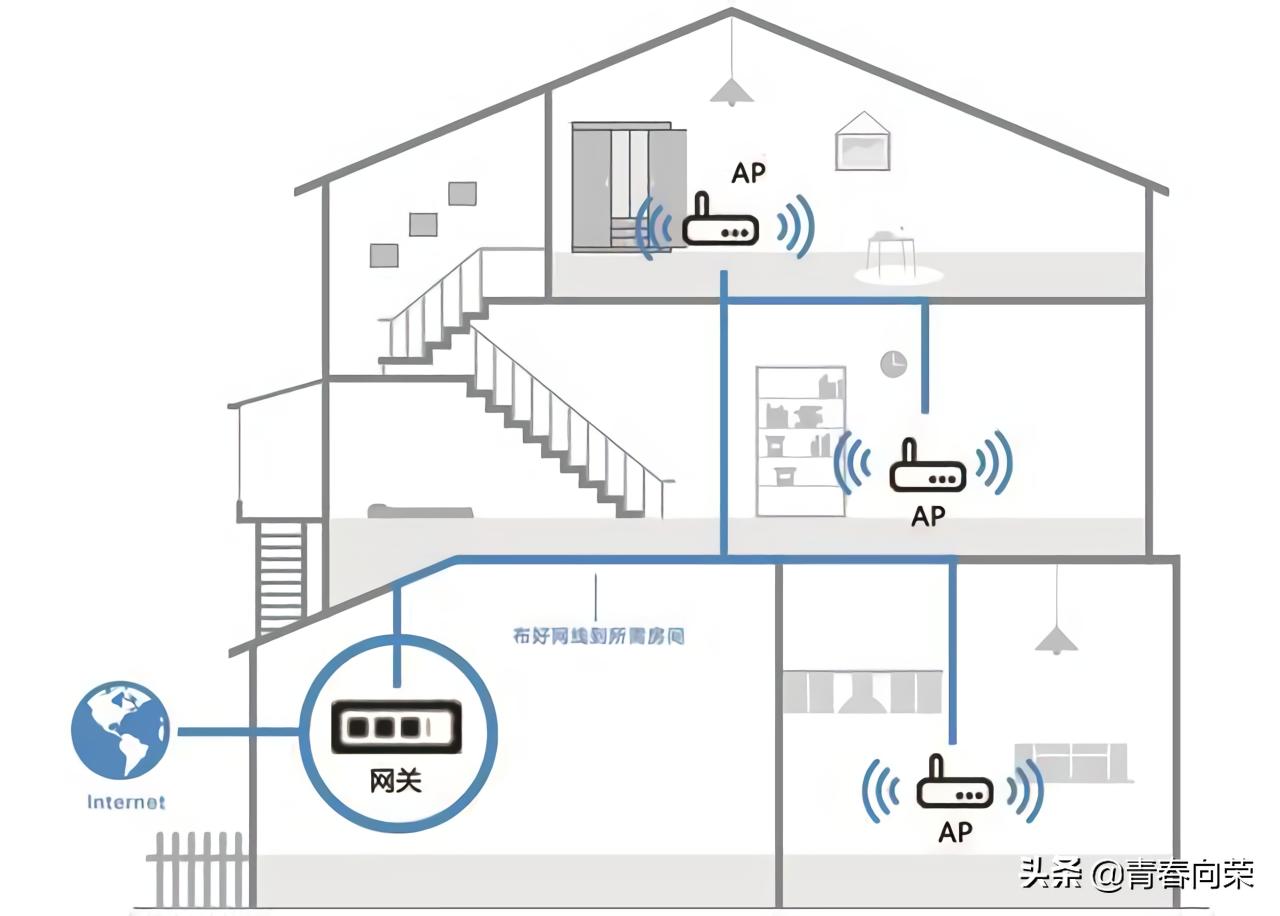 linksys路由器组网,linksys混合组网配置