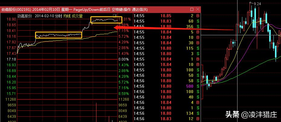 证监会处罚庄股真实案例分析,证监会处罚3宗内幕交易案例