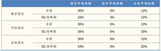 关勃,关勃持仓股票有哪些