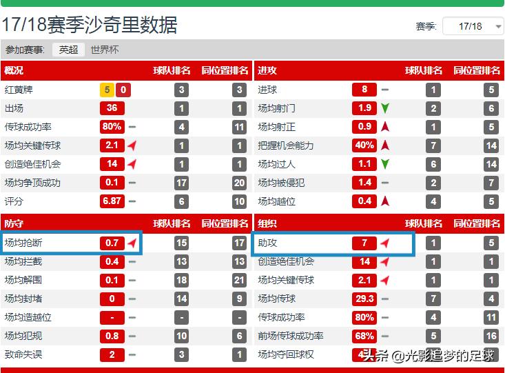 沙奇里瑞士梅西,沙奇里高光集锦