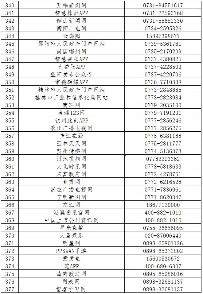 第六批520家网站公布举报受理方式，滴滴、链家、盒马鲜生等平台在列