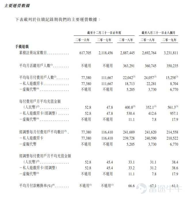 IPO简报|棋牌游戏开发商中至科技二闯港交所主要收益来自手游
