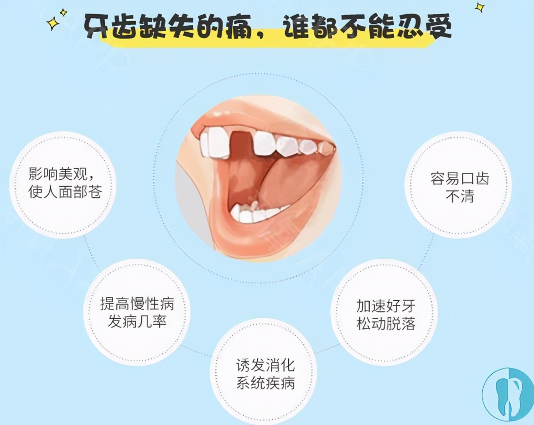 牙齿掉了不补牙可以吗,牙齿掉了不去管它有什么伤害吗