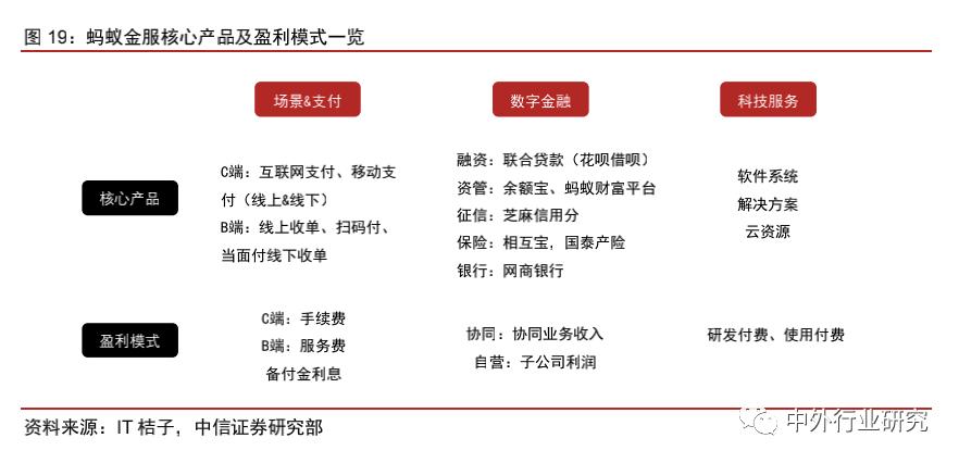 蚂蚁金服杠杆风险评价,蚂蚁金服的价值