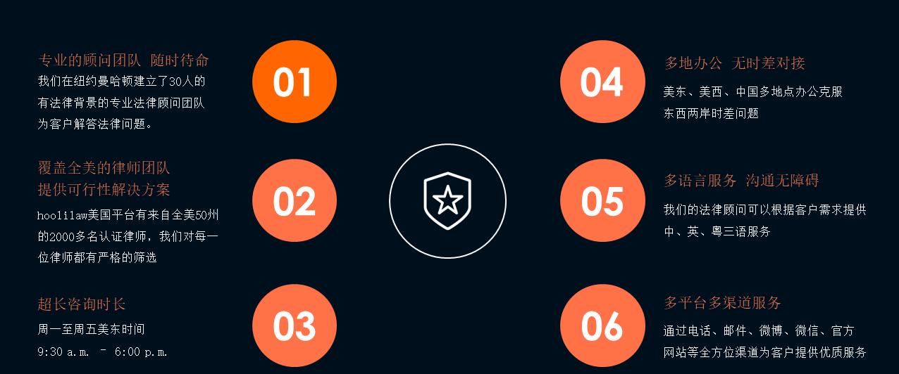 美国f签证是指留学签证吗,如何申请美国学生签证免签