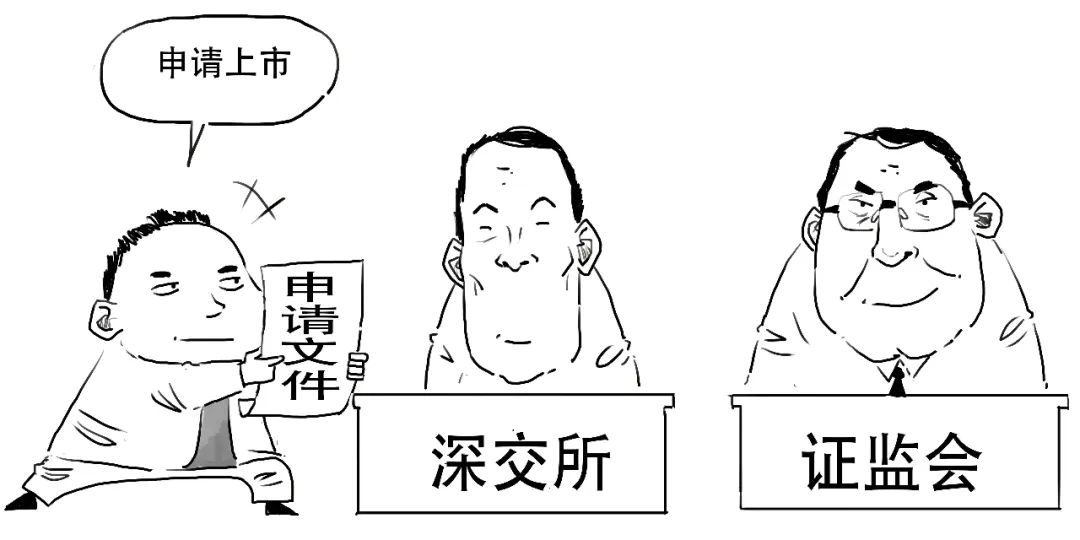 创业板注册制是什么时间开始的,创业板注册制是怎么规定的