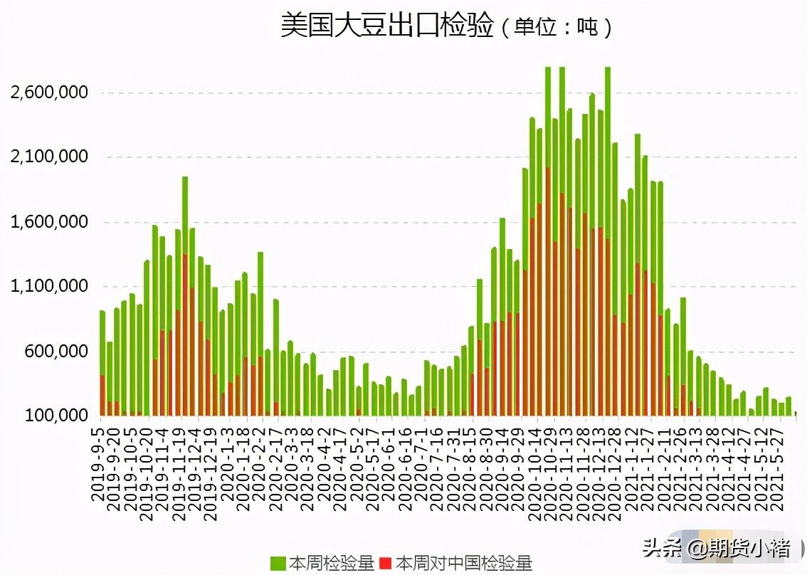 大豆期货上涨现货也能跟着涨吗,大豆期货受外盘影响