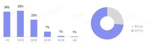 如何让粉丝对你“上瘾”,短视频各种大V带你上热门