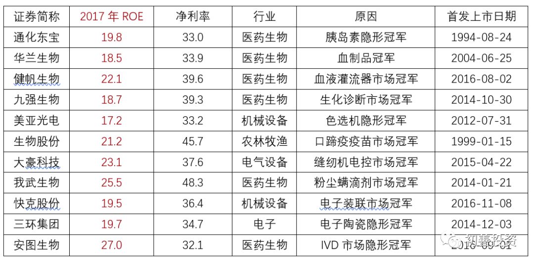 如何从财务指标找好公司,roe指标好的a股