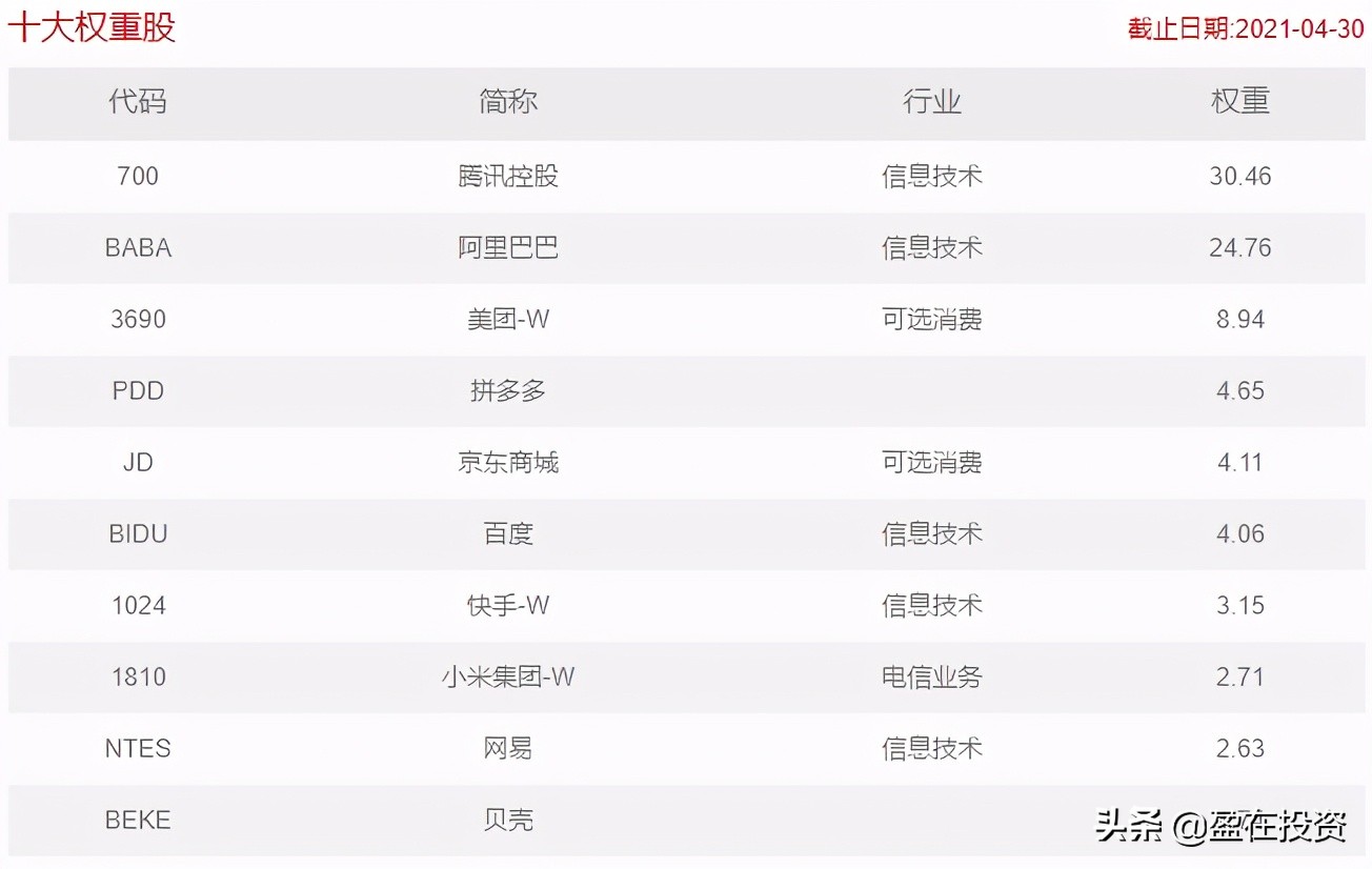 腾讯美团阿里被低估了吗,腾讯阿里美团