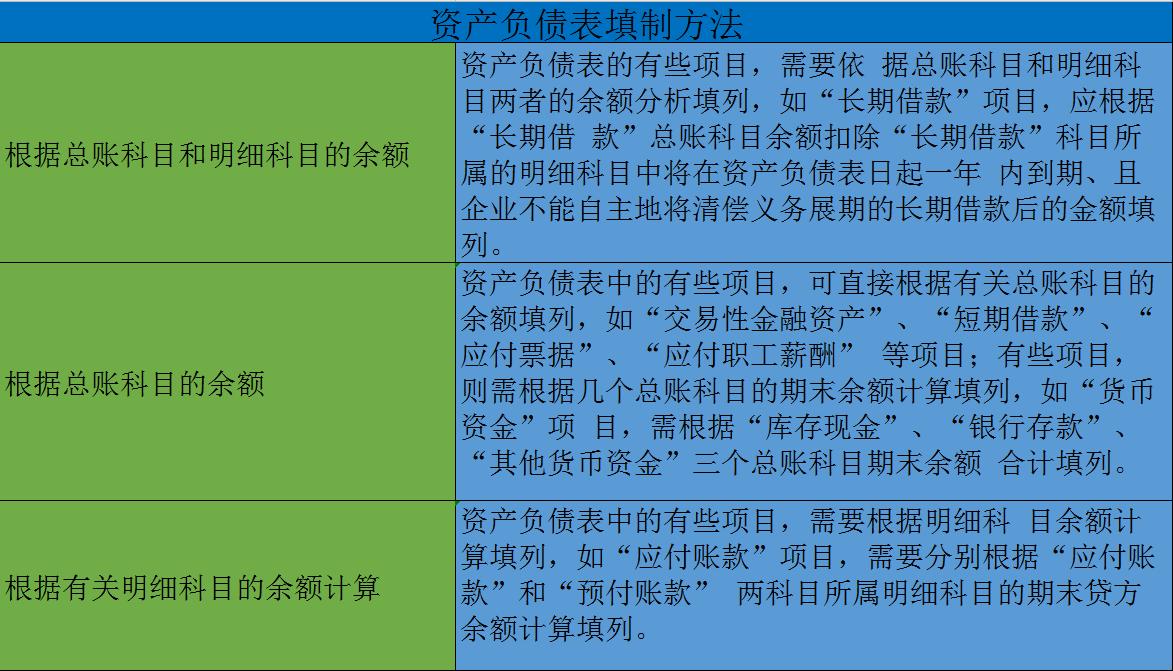 财务报表不会编制怎么办？老会计有绝招，教你轻松编制财务报表