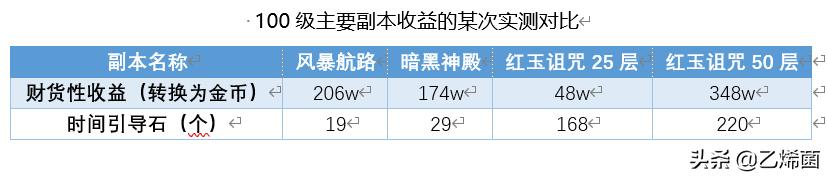 dnf疲劳刷深渊,dnf深渊疲劳最少的地图