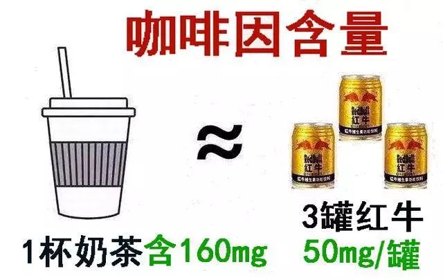 今日食普628期：咖啡因，天天打交道的精神药物