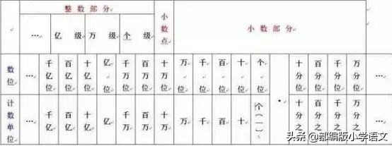 六下数与代数知识点整理,数与代数知识点整理五年级下册