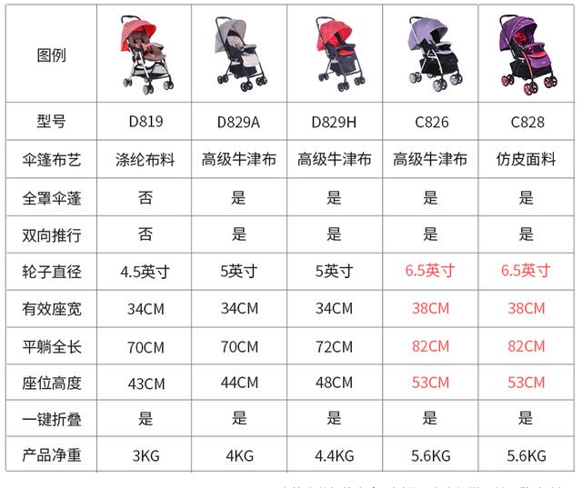 vovo婴儿车选购攻略,婴儿车选购攻略昆塔斯和虎贝尔