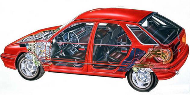 法系车底盘质感有多好,法系车和德系车的底盘比较