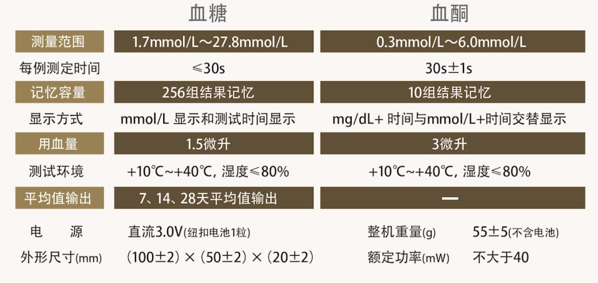 血糖仪推荐2017,怡成血糖仪哪个型号适宜家庭使用