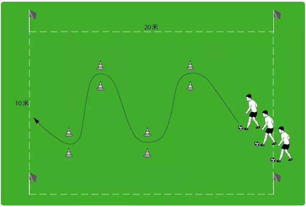干货足球小技巧,人人必练的30种足球基本功