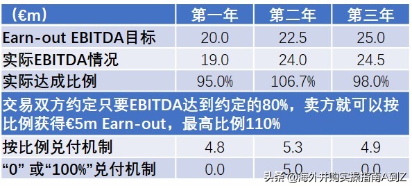 海外并购的资本逻辑,海外投资和跨境并购
