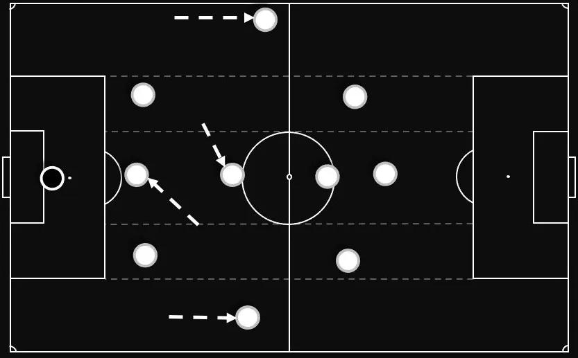 八人制241阵型中场应该如何站位,4-2-3-1阵型的优缺点