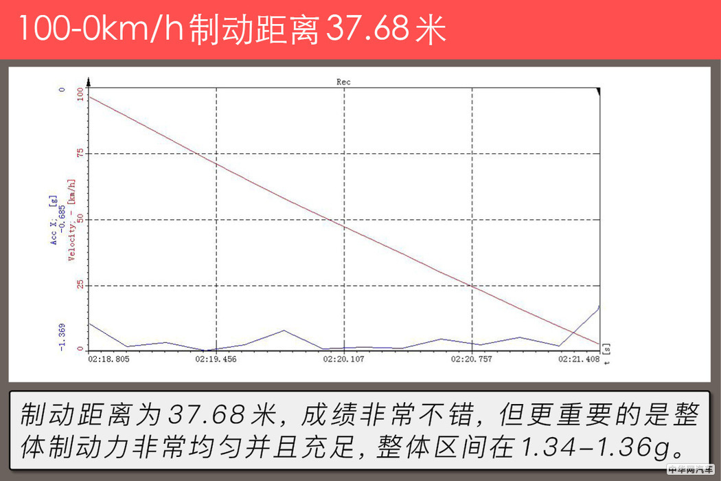 4.9秒破百的suv,4.7秒破百的汽车有哪些