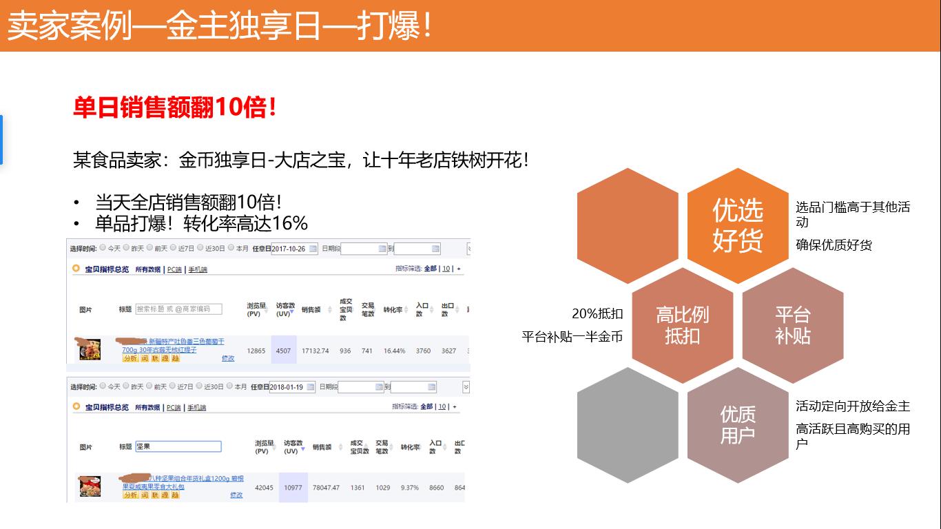 淘金币推广条件,淘金币营销效果怎么样