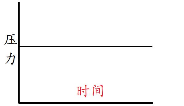 瑞迈特单水平呼吸机,单水平呼吸机的作用