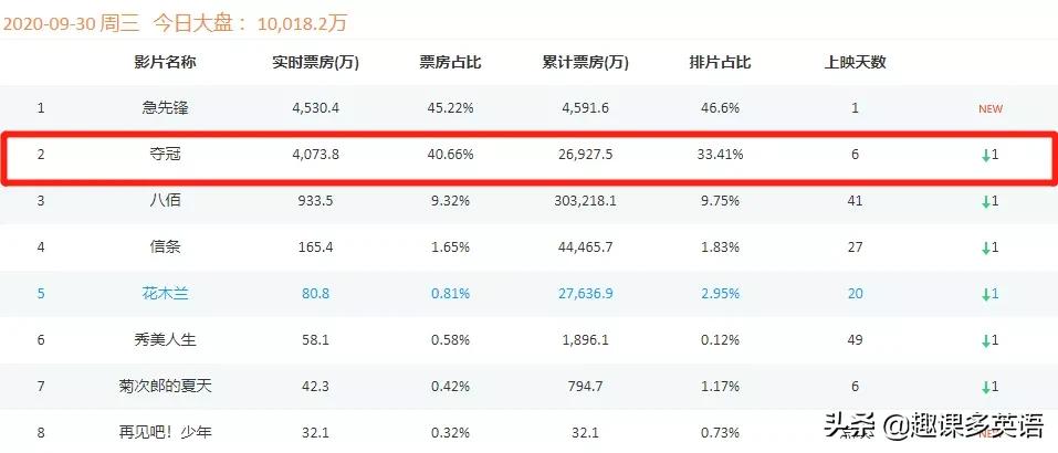 电影夺冠的影片内容,电影夺冠观影