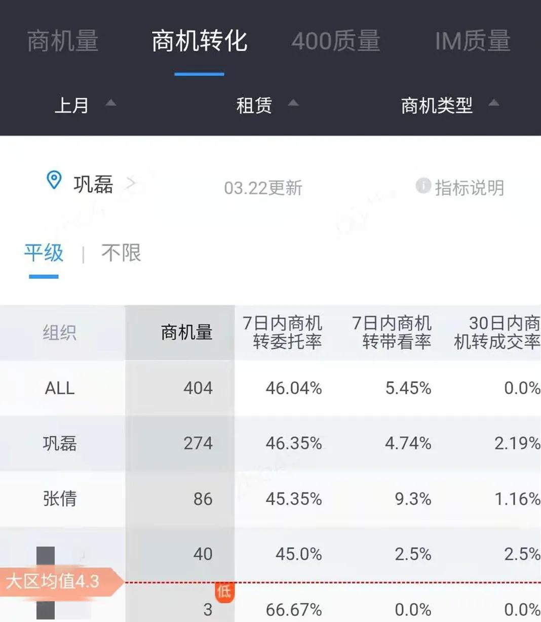 租赁王的自我修养：坚持行程量带来正循环