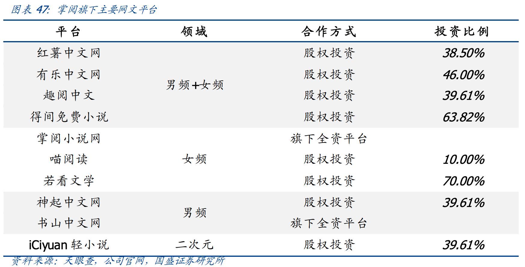 抖音有跟掌阅科技合作吗,哔哩哔哩入股掌阅科技
