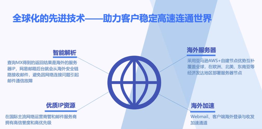 网易企业邮箱收不到国外的邮件,网易邮箱收发国外邮件可以吗