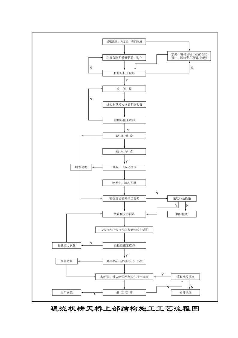 286页公路施工标准化图册,公路工程施工图纸教学