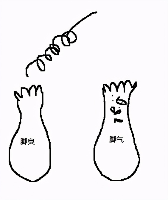 27岁男生脚臭,25岁帅哥脚臭怎么办