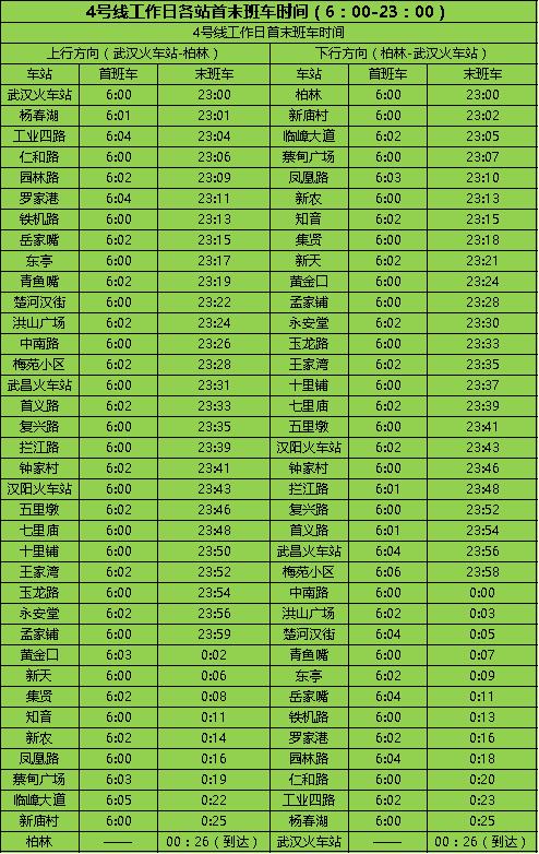 武汉地铁7号线时刻表全程时间,武汉地铁1号线首末车时间