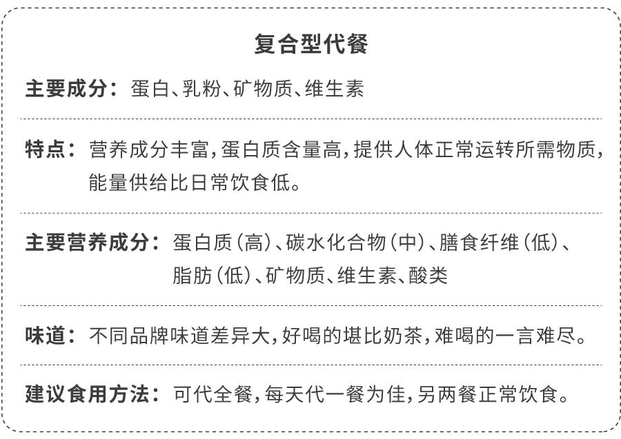 花5000大洋测评43款网红代餐粉，哪些值得买？