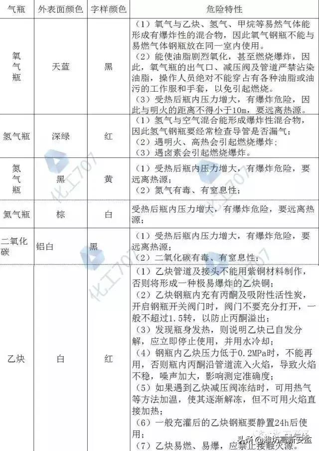 关于气瓶的安全常识,气瓶日常安全使用注意事项